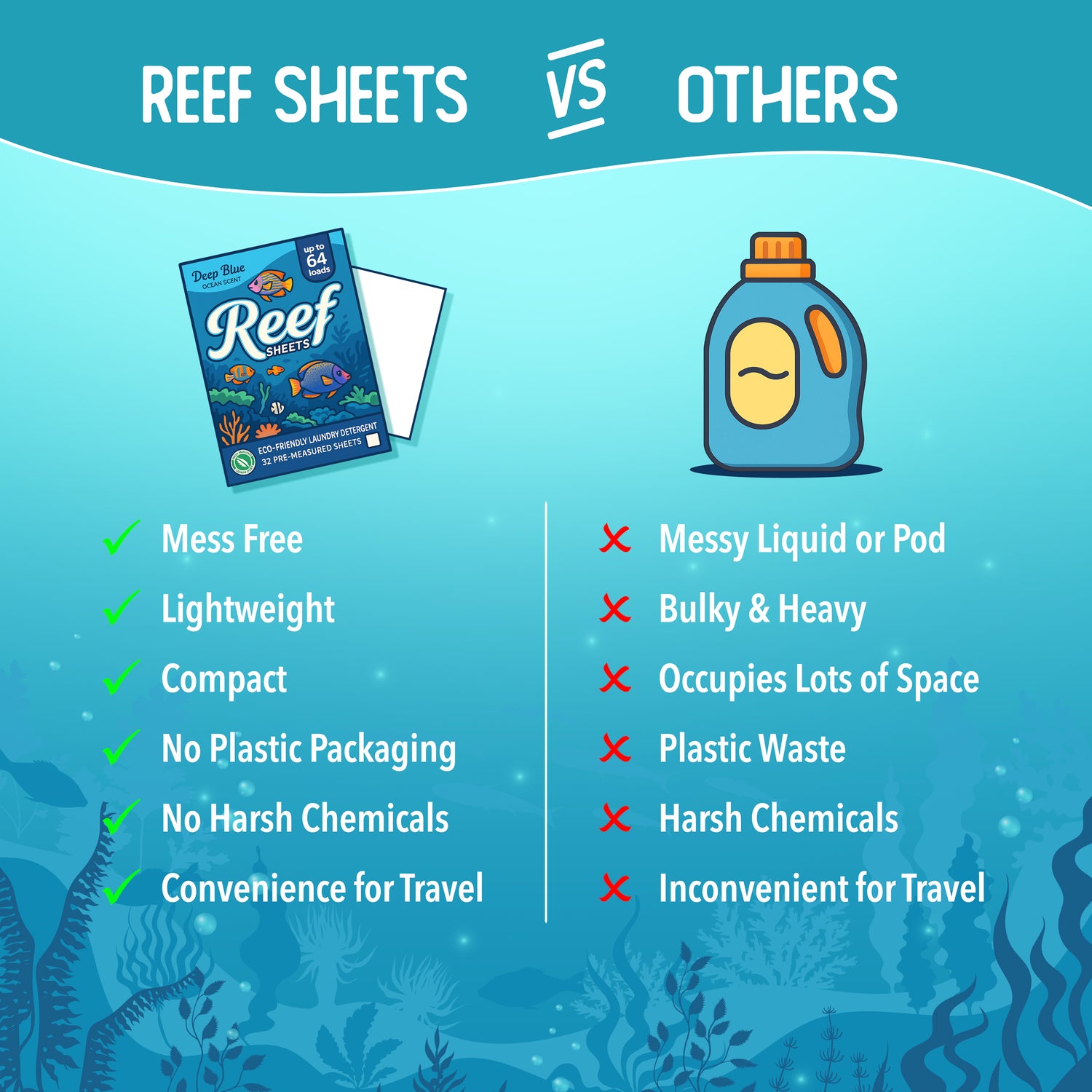 Comparison chart of Reef Sheets vs other products on a blue underwater-themed background.